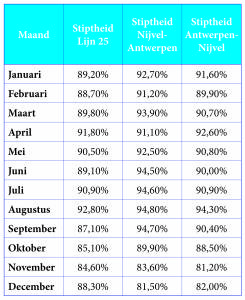 stiptheidstabel-burgerkrant-zemst2015v4